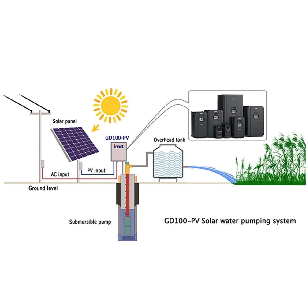 Invt GD100-004G-4-PV ,4kw/380v,Solar Pompa, Ac Motor Sürücü