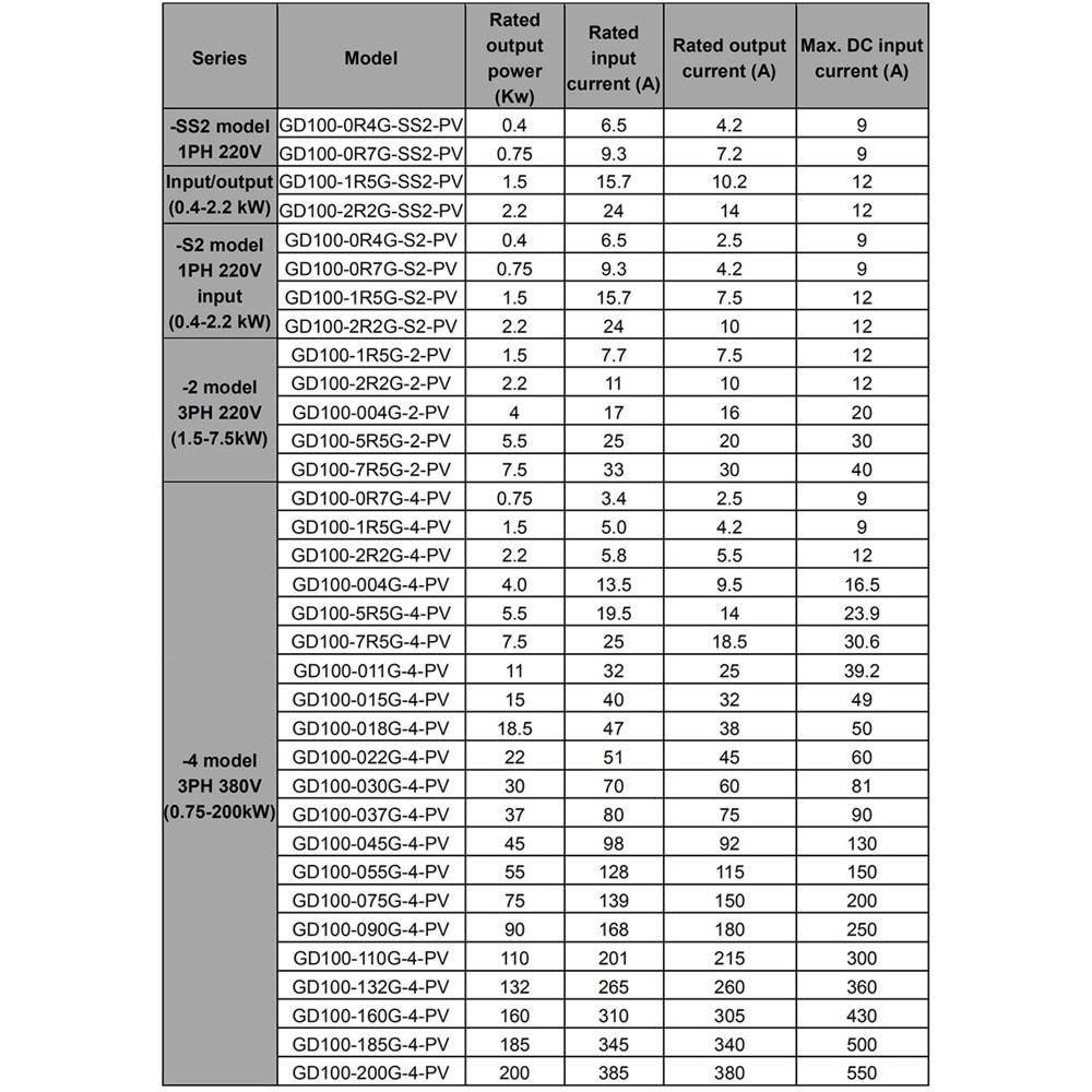 Invt GD100-004G-4-PV ,4kw/380v,Solar Pompa, Ac Motor Sürücü