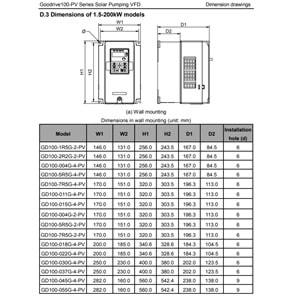 Invt GD100-004G-4-PV ,4kw/380v,Solar Pompa, Ac Motor Sürücü