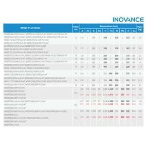 Inovance MD500T3.0G/3.7PB-PLUS-INT ,3kw/380v Ac Motor Sürücü