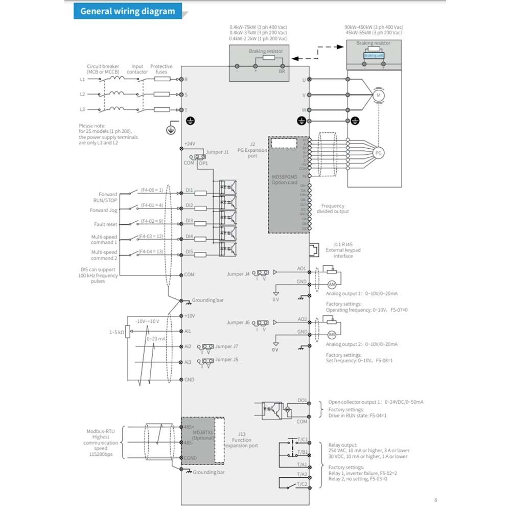 Inovance MD500T3.7G/5.5PB-PLUS-INT ,4kw/380v Ac Motor Sürücü