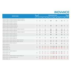 Inovance MD520-4T18.5BS-INT ,18.5kw/380v Ac Motor Sürücü