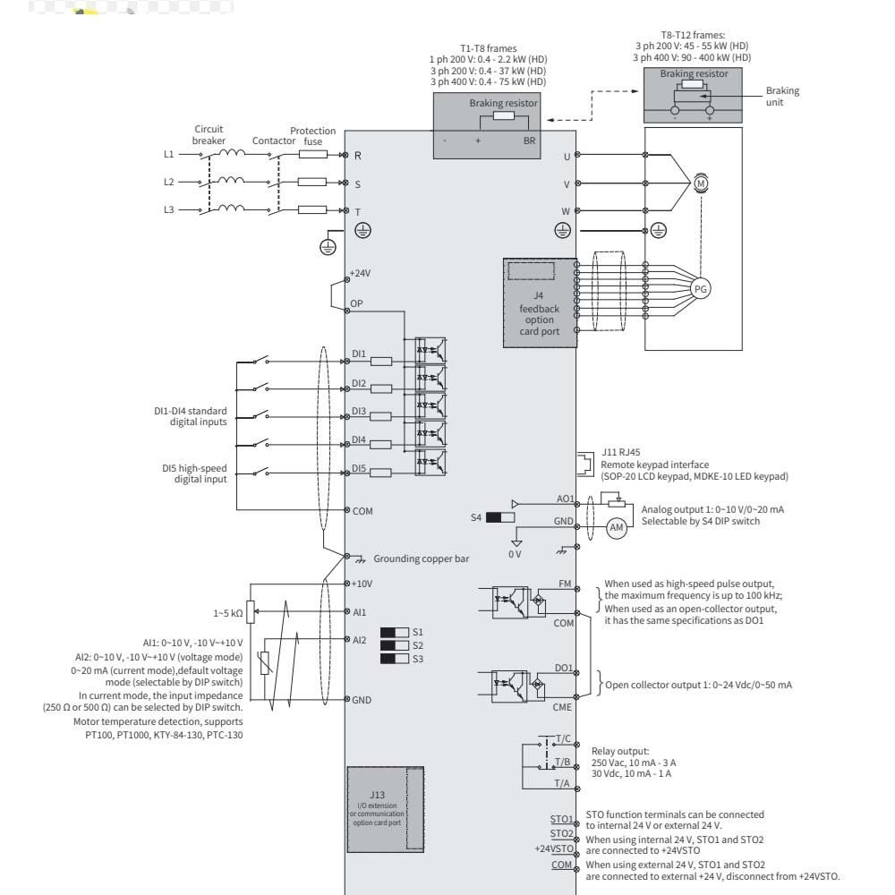 Inovance MD520-4T22BS-INT ,22kw/380v Ac Motor Sürücü