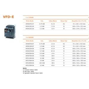 Delta VFD015E21A ,E-1.5kw/220v,Ac Motor Sürücü