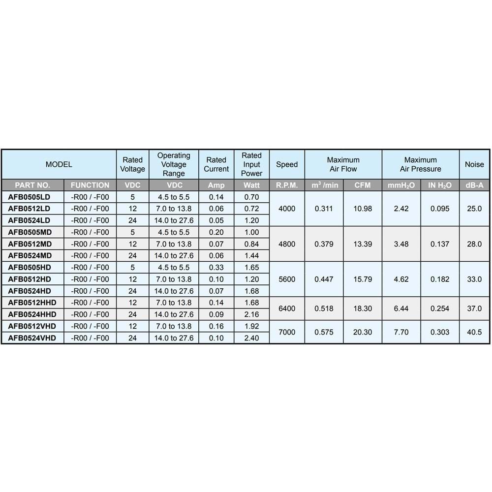 DELTA AFB0524VHD (50x20,24Vdc/2.4W,20-CFM FAN)