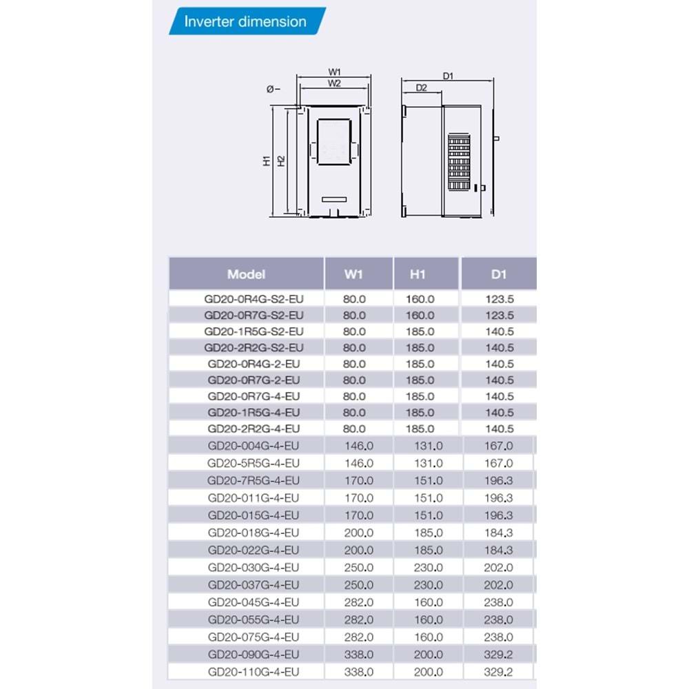 Invt GD20-055G-4-EU ,55kw/380v Ac Motor Sürücü