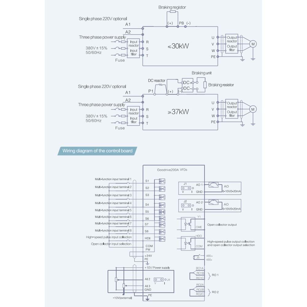 Invt GD200A-011G/015P-4 ,11kw/380v Ac Motor Sürücü