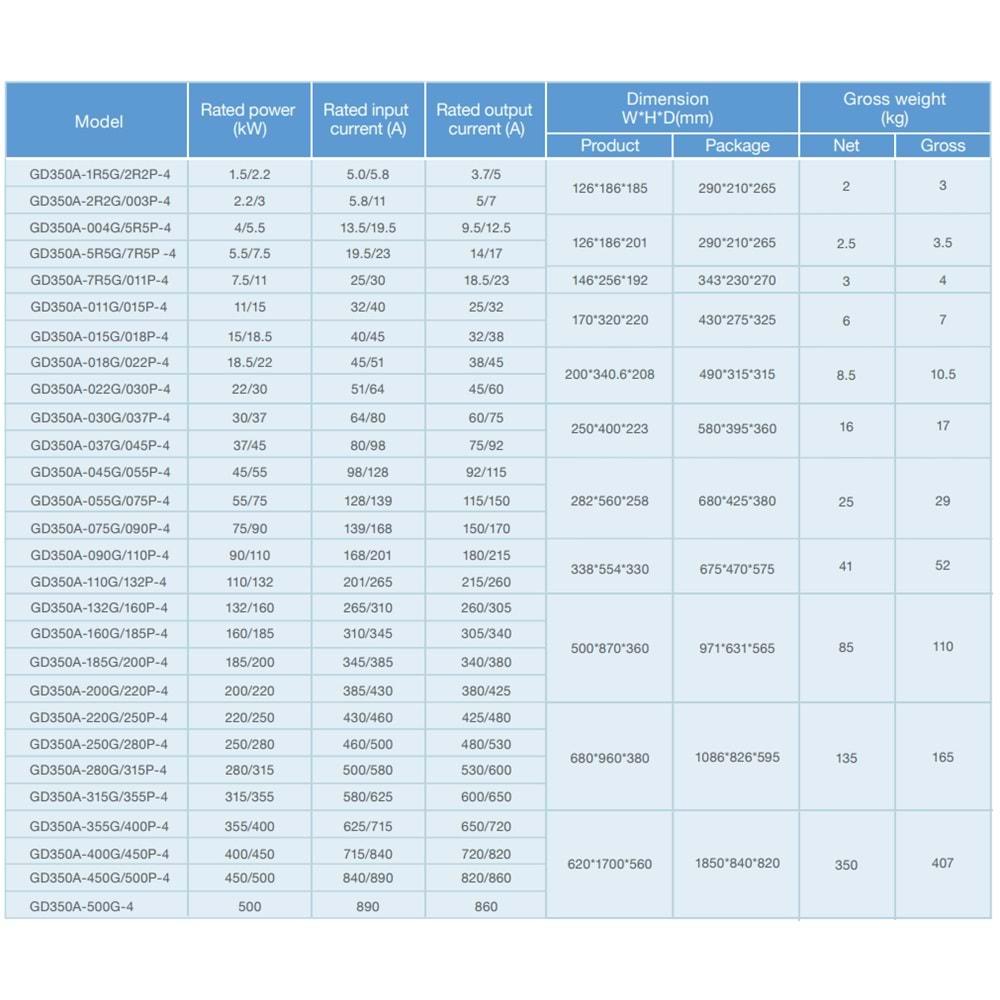 Invt GD350A-018G/022P-4 ,18.5kw/380v Ac Motor Sürücü