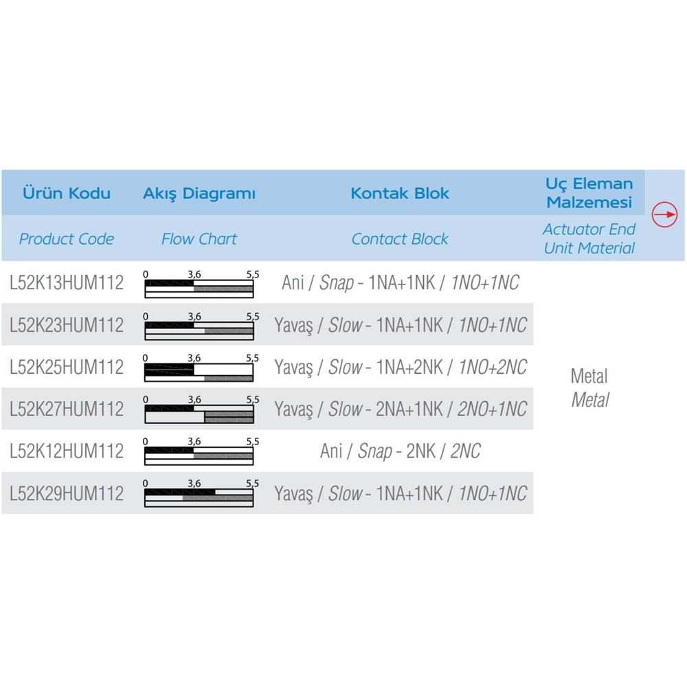 EMAS L52K23HUM112 (METAL-1NO/1NC,HALKA,RESET,MEKANİK SİVİC)