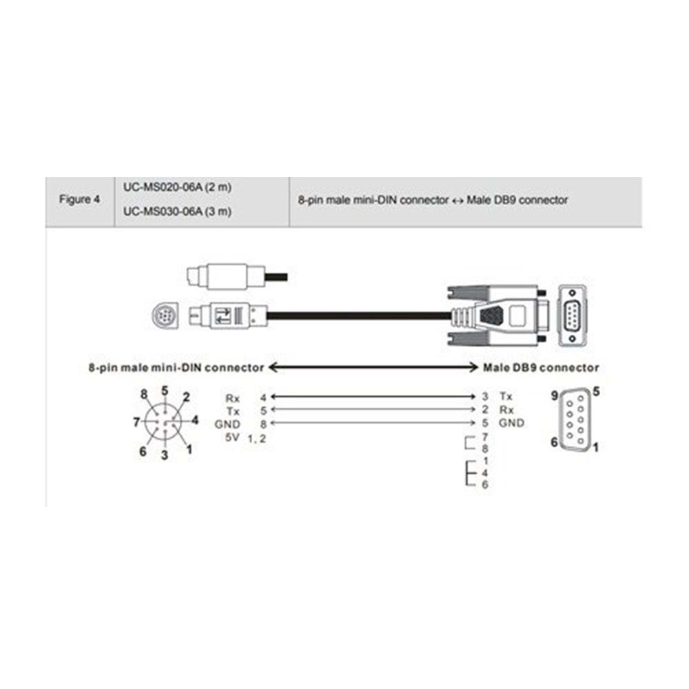 Endelkon UC-MS100-06A ,Delta RS232/DIN8 Dvp-Dop 10mt Kablo