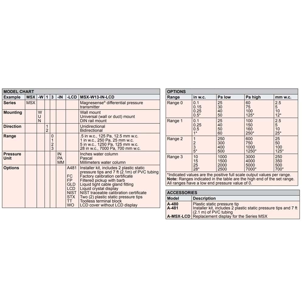 Dwyer MSX-W12-PA-LCD ,24vdc 500...1250pa Ekran/4..20mA/0..10v,Fark Basınç Sensör