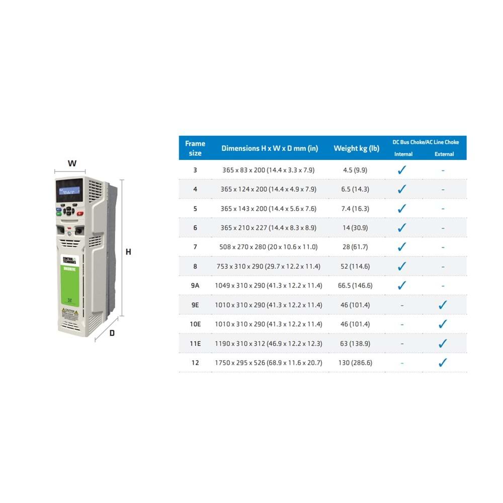 Nidec M701-03400045A ,2.2kw/380v Ac Motor Sürücü