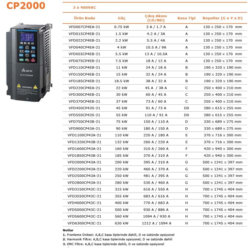 Delta VFD040CP4EB-21 ,CP2000-4kw/380v Ac Motor Sürücü