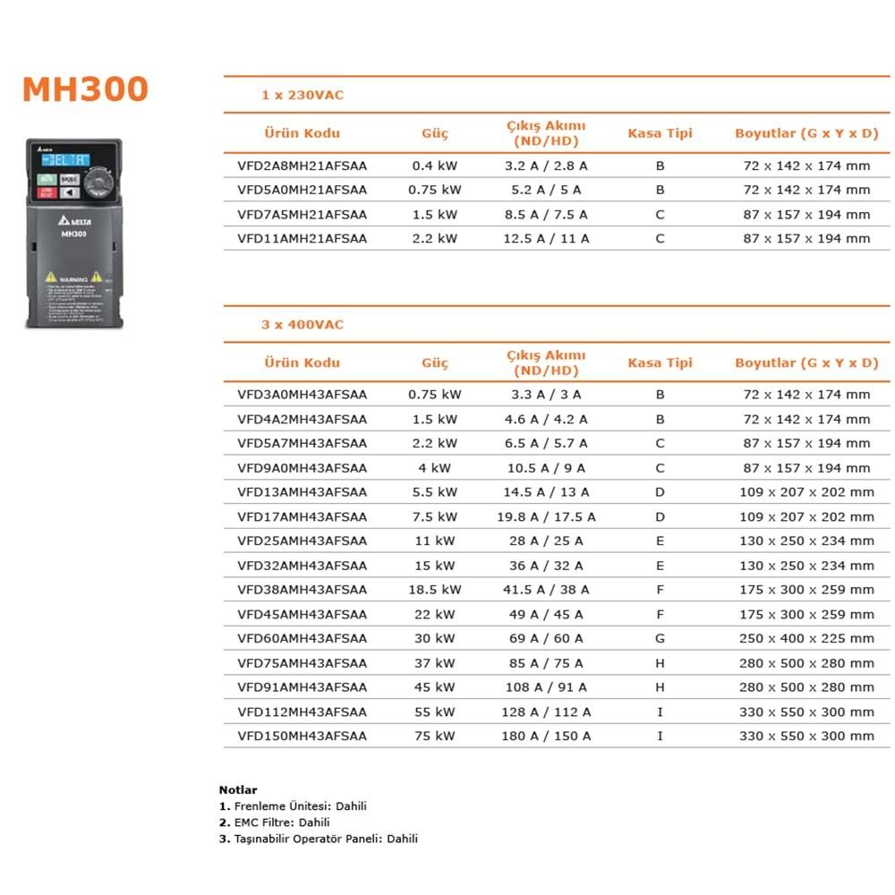 Delta VFD4A2MH43AFSAA ,MH300-1.5kw/380v Ac Motor Sürücü