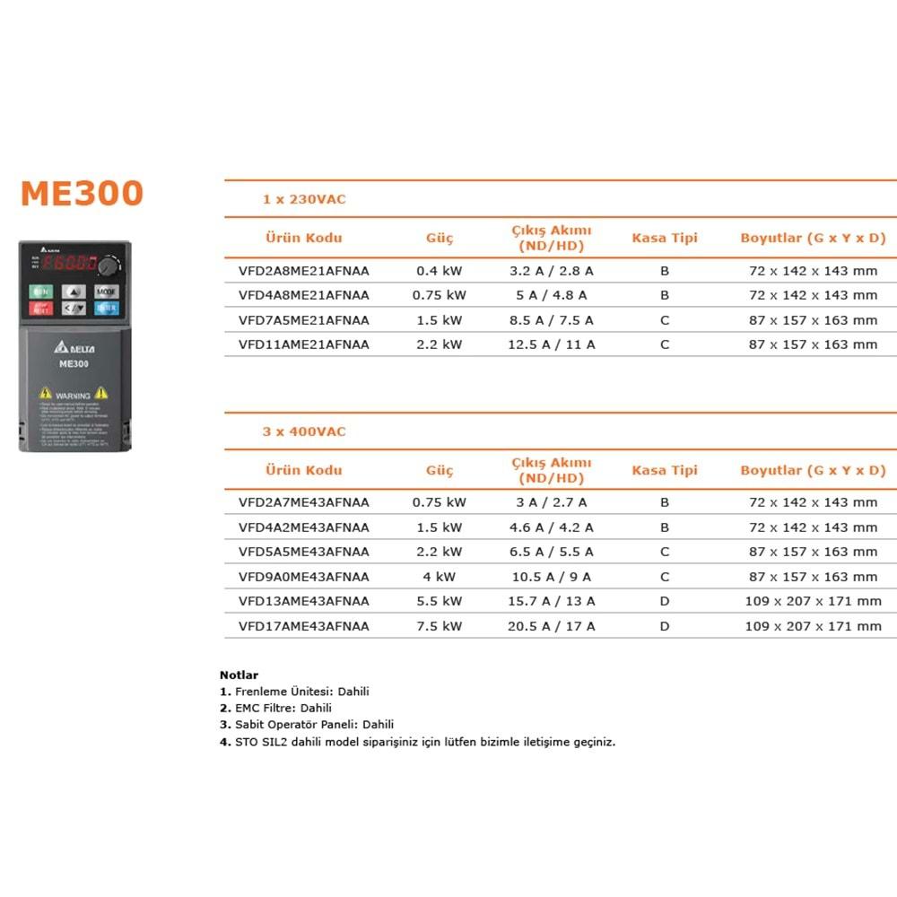 Delta VFD5A5ME43AFNAA ,ME300-2.2kw/380v Ac Motor Sürücü