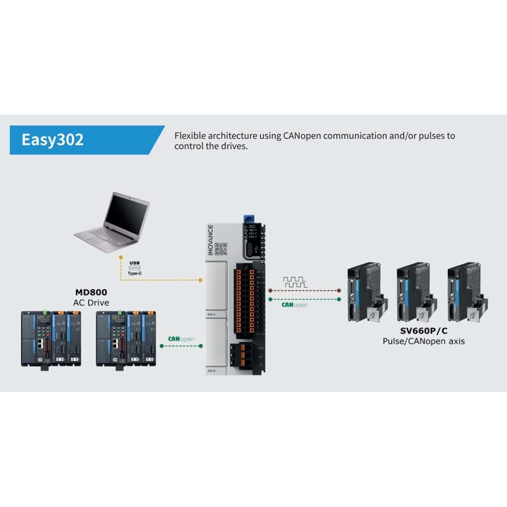 Inovance EASY302-0808TN ,8D/8-NPN CanOpen Plc Cpu Modül