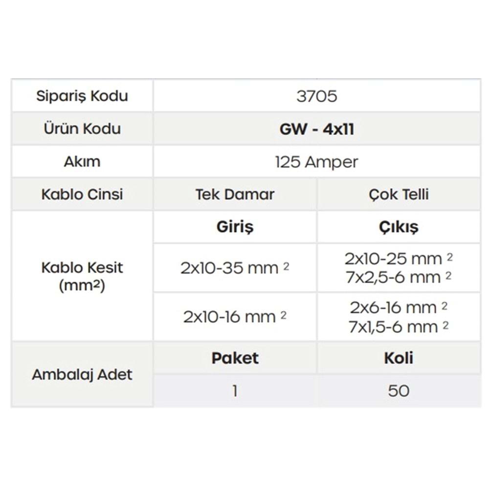 Gwest GW-4x11 ,4-Kutup/11-Kanal 125a Dağıtım Bara