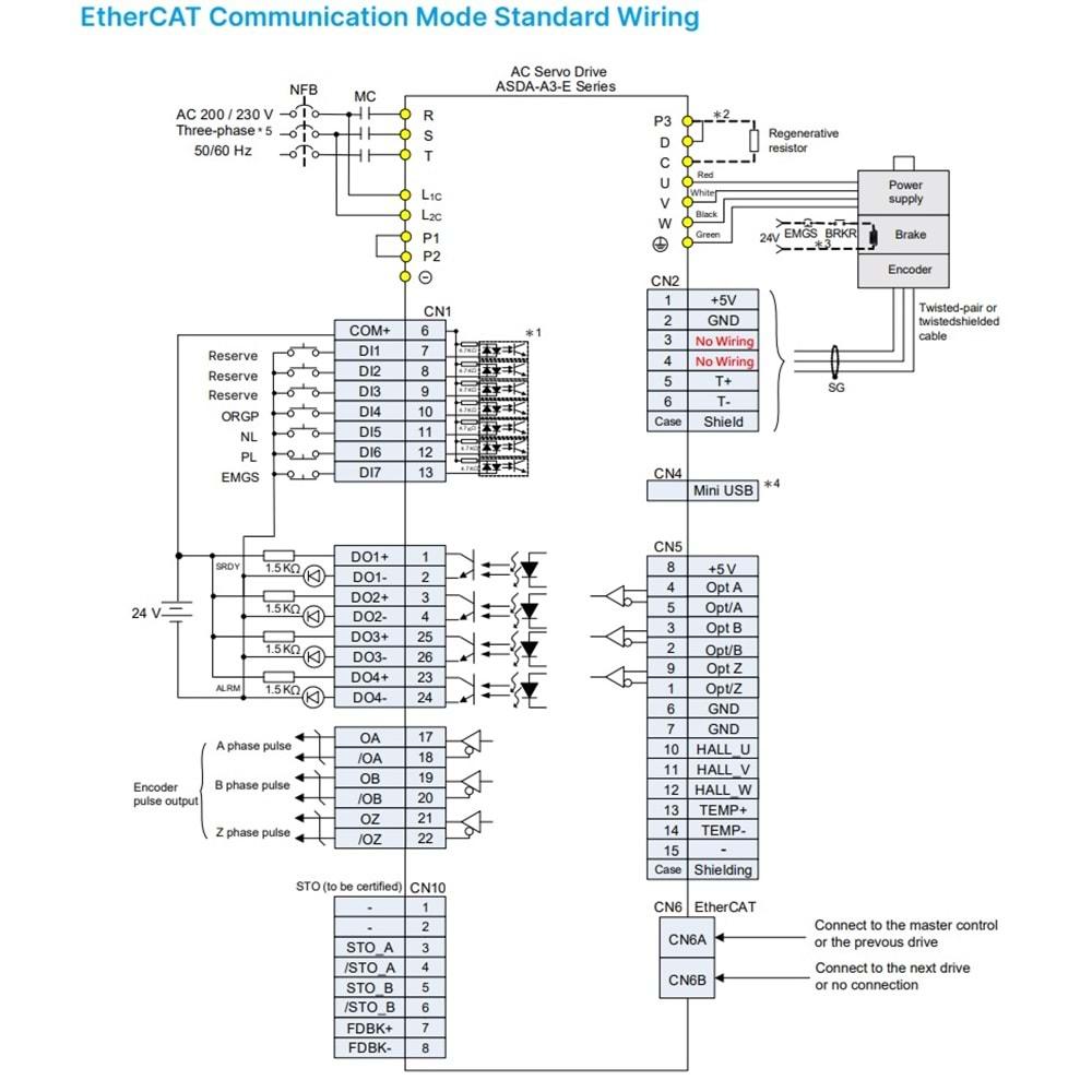 Delta ASD-A3-1543-E ,A3-1.5kw/380v Ethercat Servo Sürücü