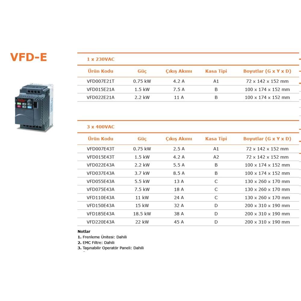 Delta VFD007E21T ,E-0.75kw/220v,Ac Motor Sürücü