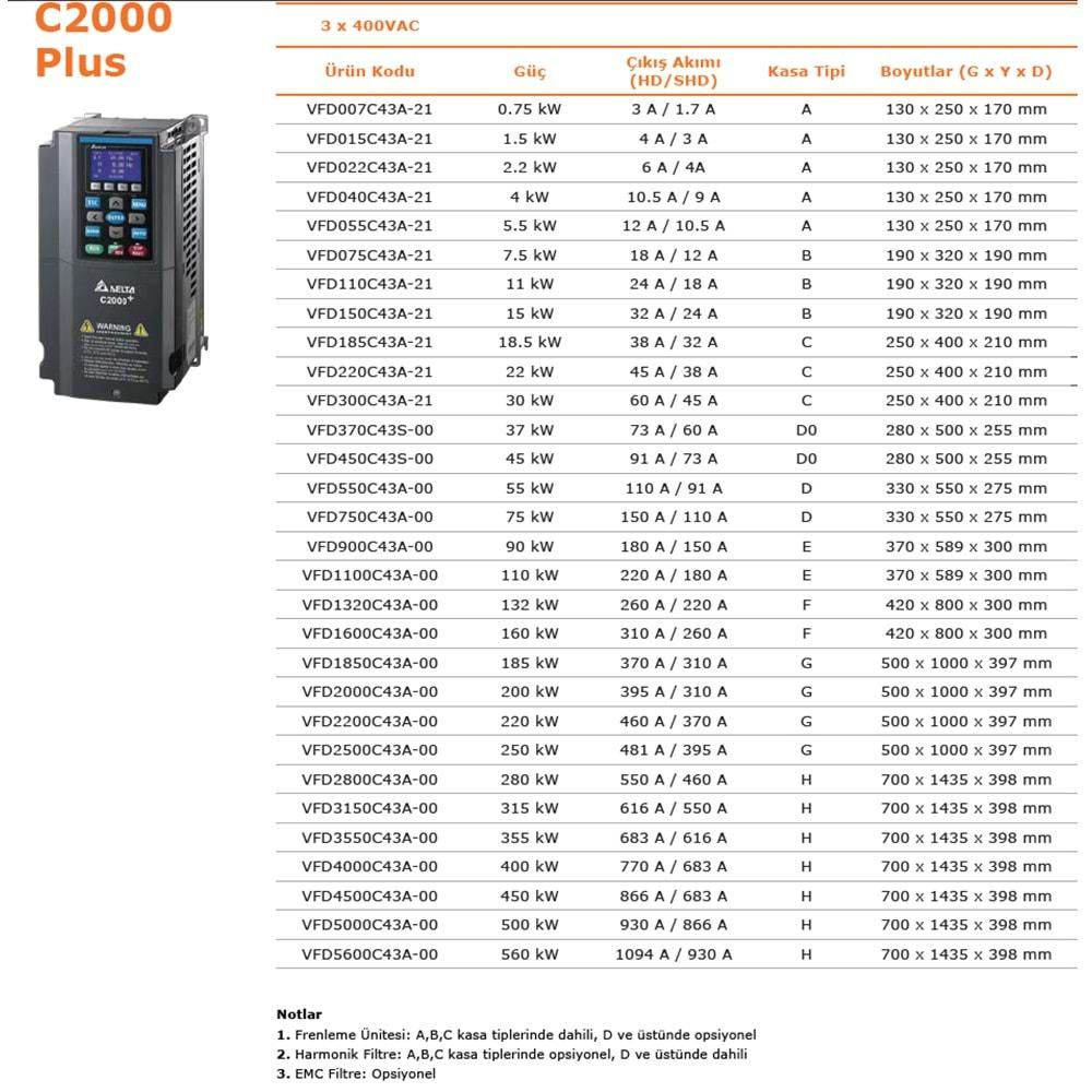 Delta VFD015C43A-21 ,C2000-1.5kw/380v Ac Motor Sürücü