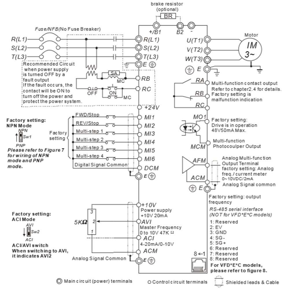 Delta VFD110E43A ,E-11kw/380v Ac Motor Sürücü