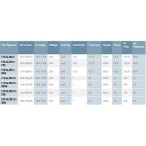 Delta FFB1224EHE ,120x38 24vdc 190-Cfm 2-Kablo Fan