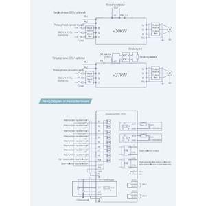 Invt GD200A-011G/015P-4 ,11kw/380v Ac Motor Sürücü