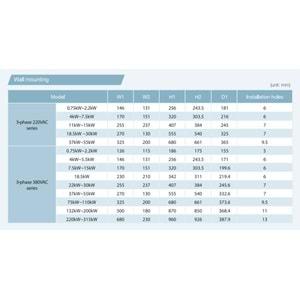 Invt GD200A-022G/030P-4 ,22kw/380v Ac Motor Sürücü