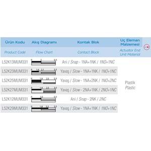 EMAS L52K13MUM331 (METAL-1NO/1NC,PİM-MAKARA,SINIR SİVİC)