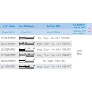 EMAS L52K13PUM211 (METAL-1NO/1NC,PİM,SINIR SİVİC)