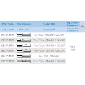 EMAS L5K13PUM211 (METAL-1NO/1NC,PİM,SINIR SİVİC)