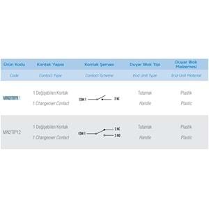 EMAS MN2TIP1 (1NO/1NC,ASAL SİVİC)