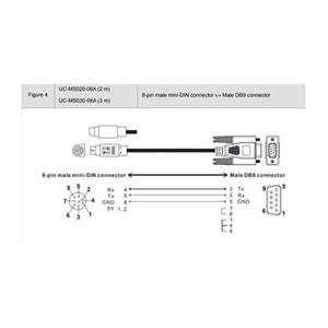 Endelkon UC-MS100-06A ,Delta RS232/DIN8 Dvp-Dop 10mt Kablo