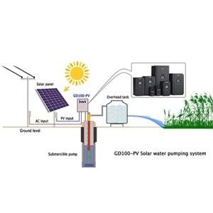 Invt GD100-0R7G-S2-PV ,0.75kw/220v,Solar Pompa, Ac Motor Sürücü