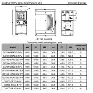 Invt GD100-0R7G-S2-PV ,0.75kw/220v,Solar Pompa, Ac Motor Sürücü