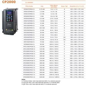 Delta VFD015CP4EB-21 ,CP2000-1.5kw/380v Ac Motor Sürücü