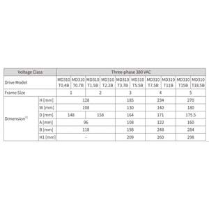 Inovance MD310T18.5B-INT ,MD310-18.5kw/380v Ac Motor Sürücü