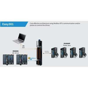 Inovance EASY301-0808TN ,8D/8-NPN Plc Cpu Modül