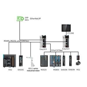 Inovance EASY320-0808TN ,8D/8-NPN CanOpen/Ethernet Plc Cpu Modül