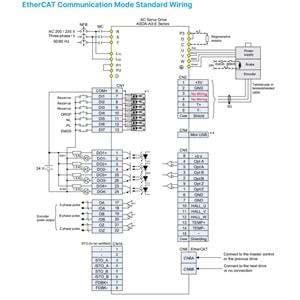 Delta ASD-A3-1543-E ,A3-1.5kw/380v Ethercat Servo Sürücü