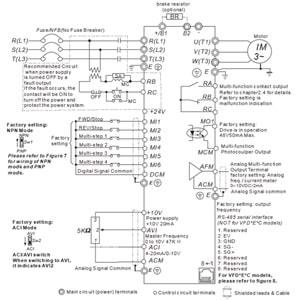 Delta VFD110E43A ,E-11kw/380v Ac Motor Sürücü