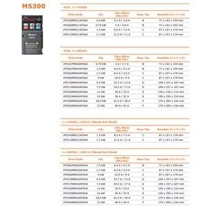 Delta VFD4A2MS43AFSAA ,MS300-1.5kw/380v Ac Motor Sürücü