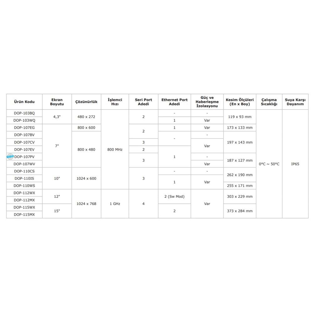 Delta DOP-112WX,DOP100-12.1