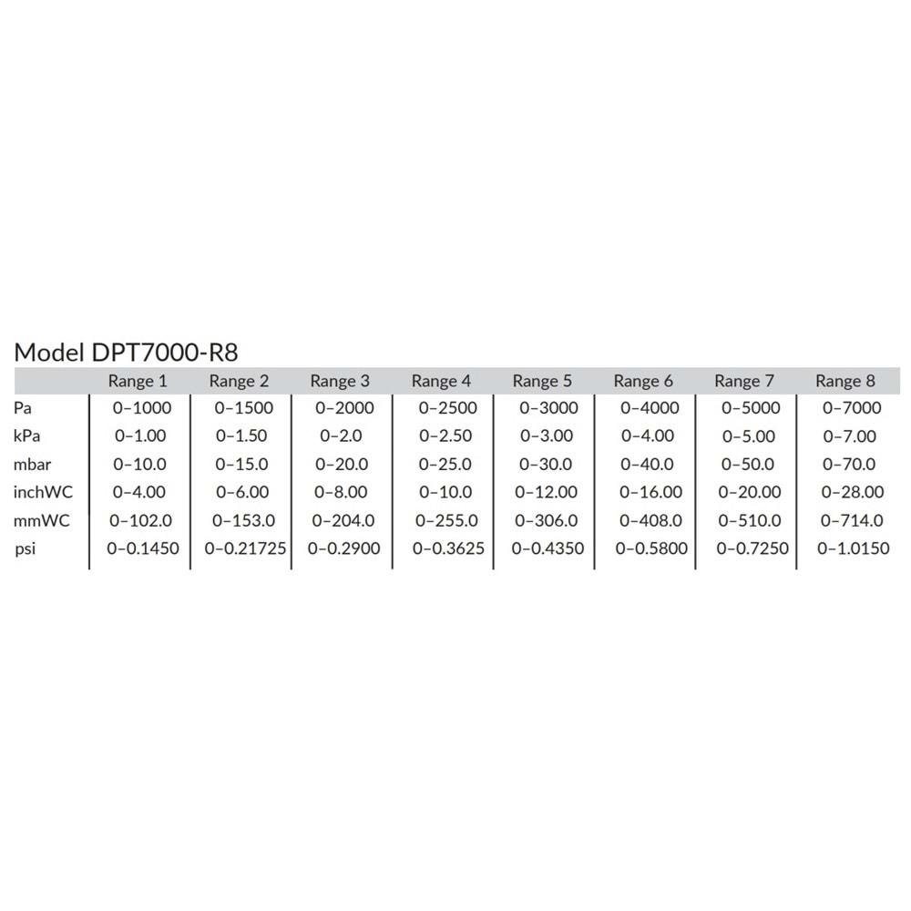 HK DPT7000-R8-D ,24vdc 7000pA Analog Çıkış Fark Basınç Sensör