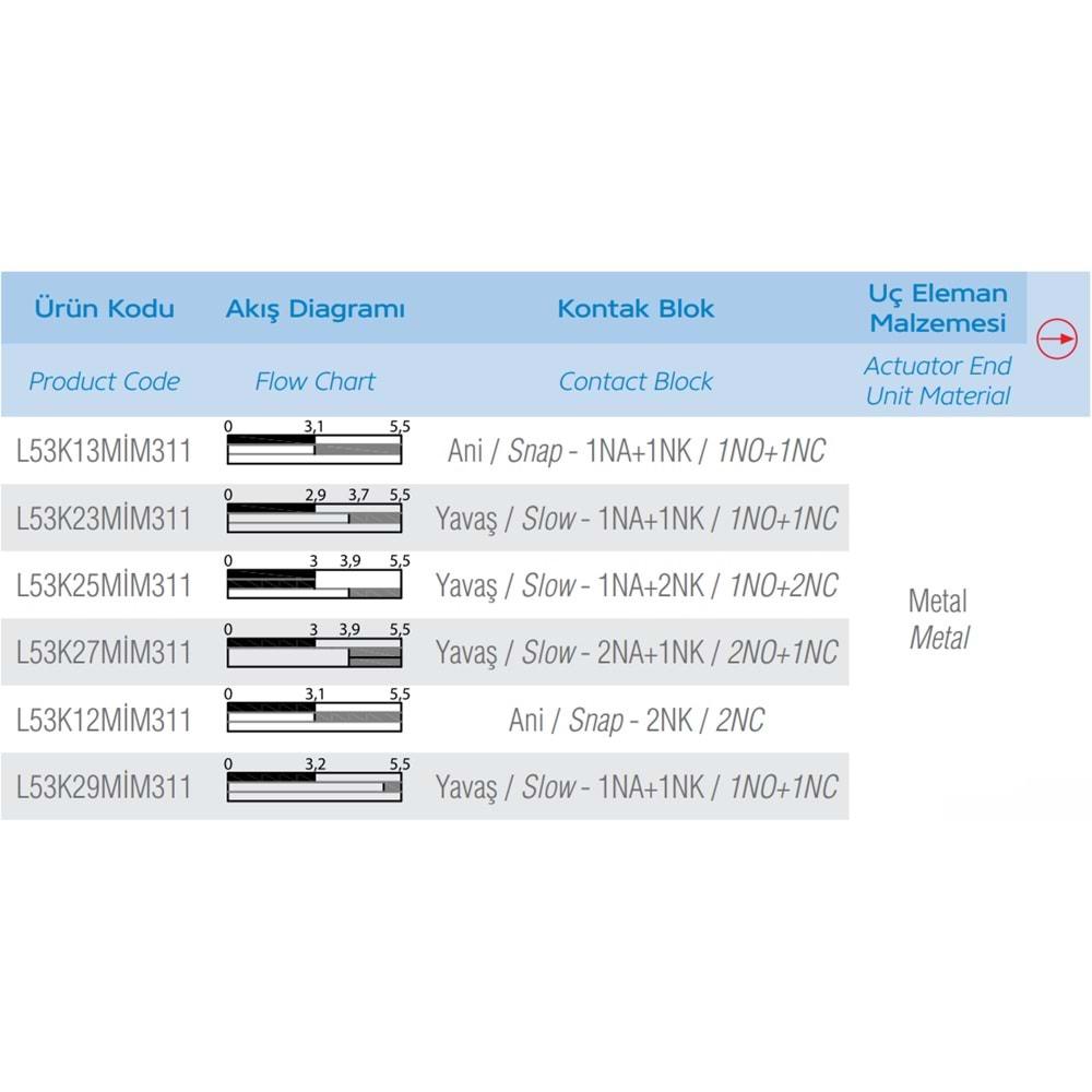 EMAS L53K13MIM311 (METAL-1NO/1NC,MAKARA,SINIR SİVİC)