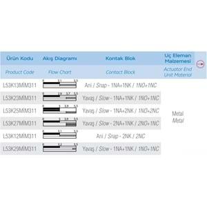 EMAS L53K13MIM311 (METAL-1NO/1NC,MAKARA,SINIR SİVİC)