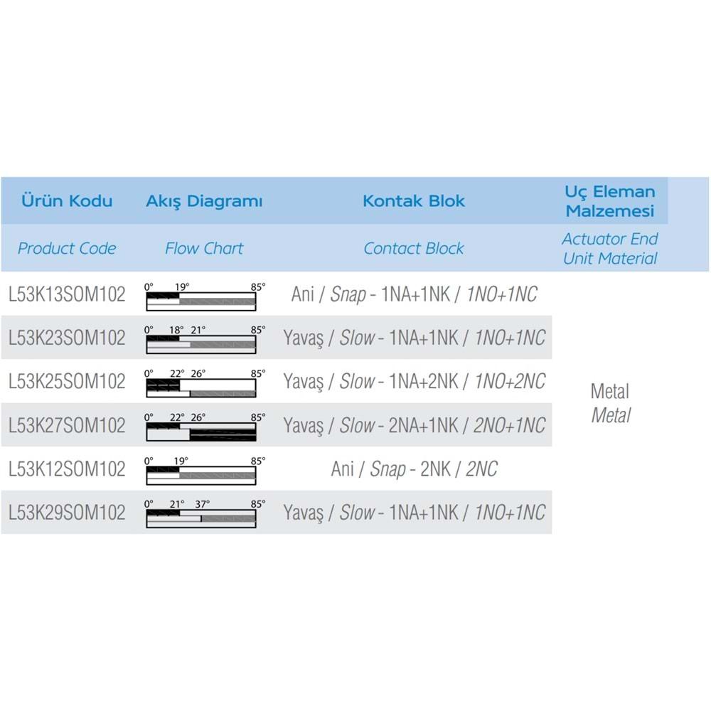 EMAS L53K13SOM102 (METAL-1NO/1NC,SPİRAL,SINIR SİVİC)