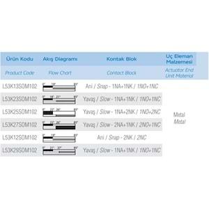 EMAS L53K13SOM102 (METAL-1NO/1NC,SPİRAL,SINIR SİVİC)