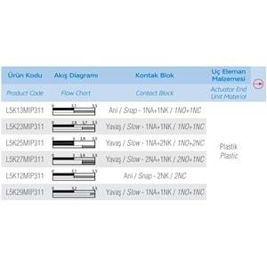 EMAS L5K13MIP311 (PLASTİK-1NO/1NC,MAKARA,SINIR SİVİC)