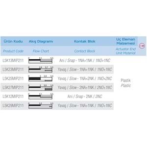 EMAS L5K25MIP211 (PLASTİK-1NO/2NC,MAKARA,SINIR SİVİC)